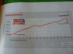 Am ersten Wettkampftag waren 1354 H&ouml;henmeter auf dem Fahrrad zu bew&auml;ltigen.
