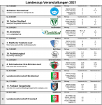 Die Bode-Runners der Gaensefurther Sportbewegung sind mächtig stolz, denn in diesem Jahr soll der 3. Staßfurter Salzland-Lauf auch als Wertungslauf im Novo Nordisk Landescup gestartet werden. Momentan konnte der Leichtathletikverband Sachsen-Anhalt neun Ausrichter für die beliebte Cup-Serie gewinnen.